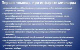 Неотложная помощь при инфаркте миокарда