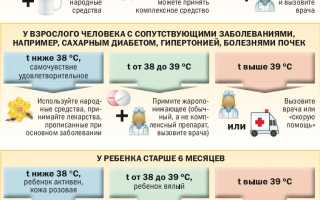 Когда необходимо принимать препараты от высокой температуры?