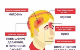Самые распространённые причины болевых ощущений