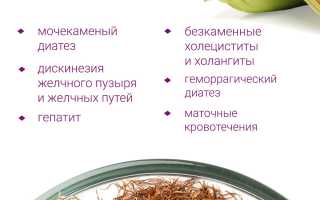 Кукурузные рыльца: лечебные и полезные свойства