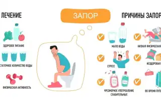 Лечебная помощь при обострении в домашних условиях