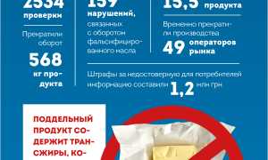Вредны ли трансжиры для организма