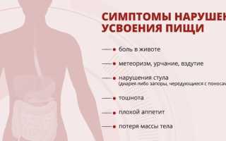 Основные симптомы: несварение желудка