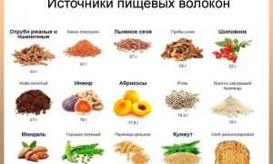 Полезные для кишечника продукты