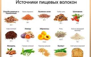 Полезные для кишечника продукты