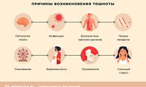 Механизм возникновения симптома: тошнота утром