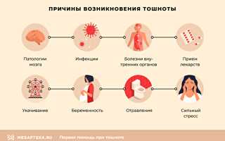 Механизм возникновения симптома: тошнота утром