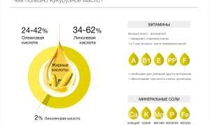 Химический состав, витамины и минералы кукурузного масла