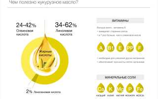 Химический состав, витамины и минералы кукурузного масла