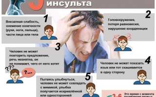 Первые признаки начинающегося заболевания