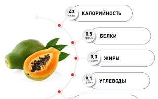 Чем полезен и вреден фрукт папайя