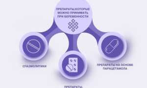 Причины головной боли у беременных и обзор безвредных средств