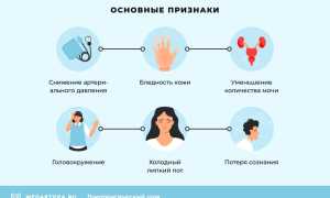 Причины возникновения геморрагического шока