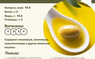 Особенности продукта: оливковое малсло