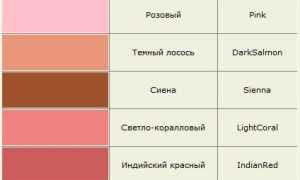 Виды с названиями и их описание