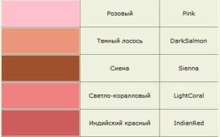 Виды с названиями и их описание