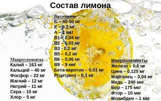 Химический состав и калорийность сока лимона