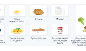 Признаки хронического заболевания: питание при язве желудка