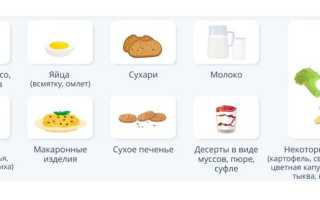 Признаки хронического заболевания: питание при язве желудка