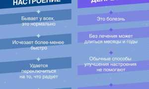 Причины плохого настроения: хорошее настроение