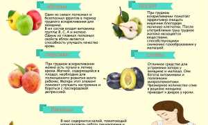 Как не навредить новорожденному: правила и рекомендации по выбору фруктов