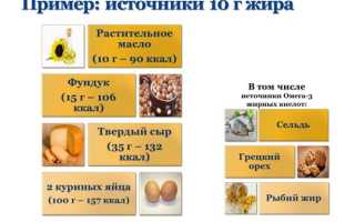 Жиры бывают разные. Виды и типы