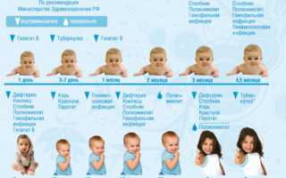 Что такое профилактические прививки