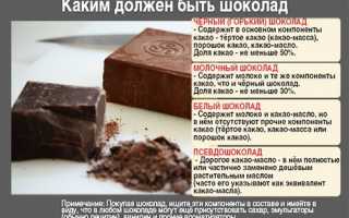 Состав, калорийность и пищевая ценность горького шоколада