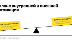 Как найти и удержать мотивацию: мотивация на успешную жизнь