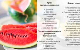 Состав и калорийность арбуза