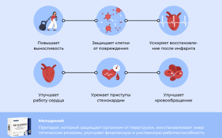 Какое действие на организм оказывает мельдоний?