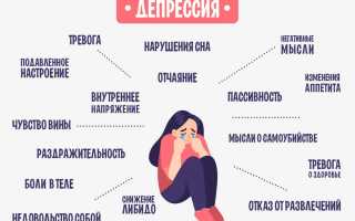 Симптомы недуга
