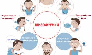 Шизофрения — общая характеристика заболевания