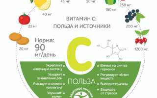 Почему всем людям нужно употреблять витамин C?