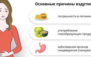 Причины метеоризма