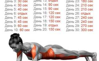 С чего начать: упражнения для сжигания жира