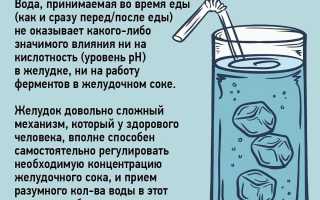 Почему вредно запивать пищу, и как быть, если хочется пить во время еды