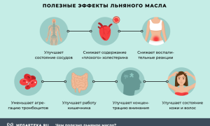Польза льняного масла