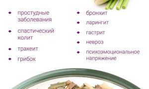 Что такое лемонграсс?