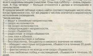Трактовка в сонниках