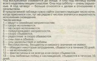 Трактовка в сонниках