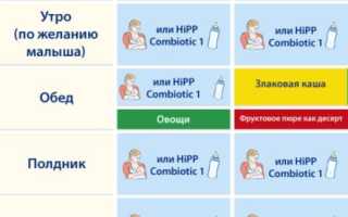 Причины для раннего прикорма: прикорм в 4 месяца