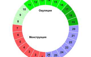 Причины, почему не получается забеременеть