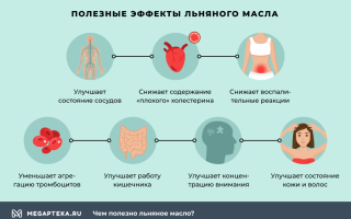 В чем польза льняного масла и как его использовать